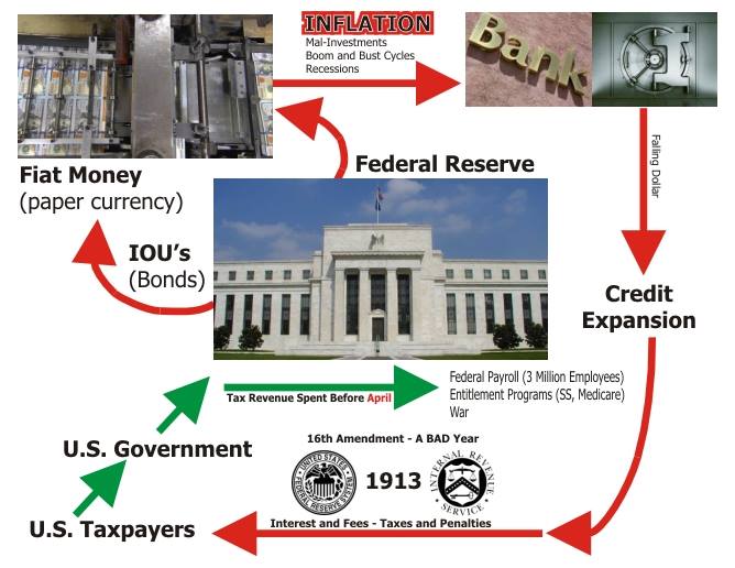 Image result for fractional reserve banking diagram