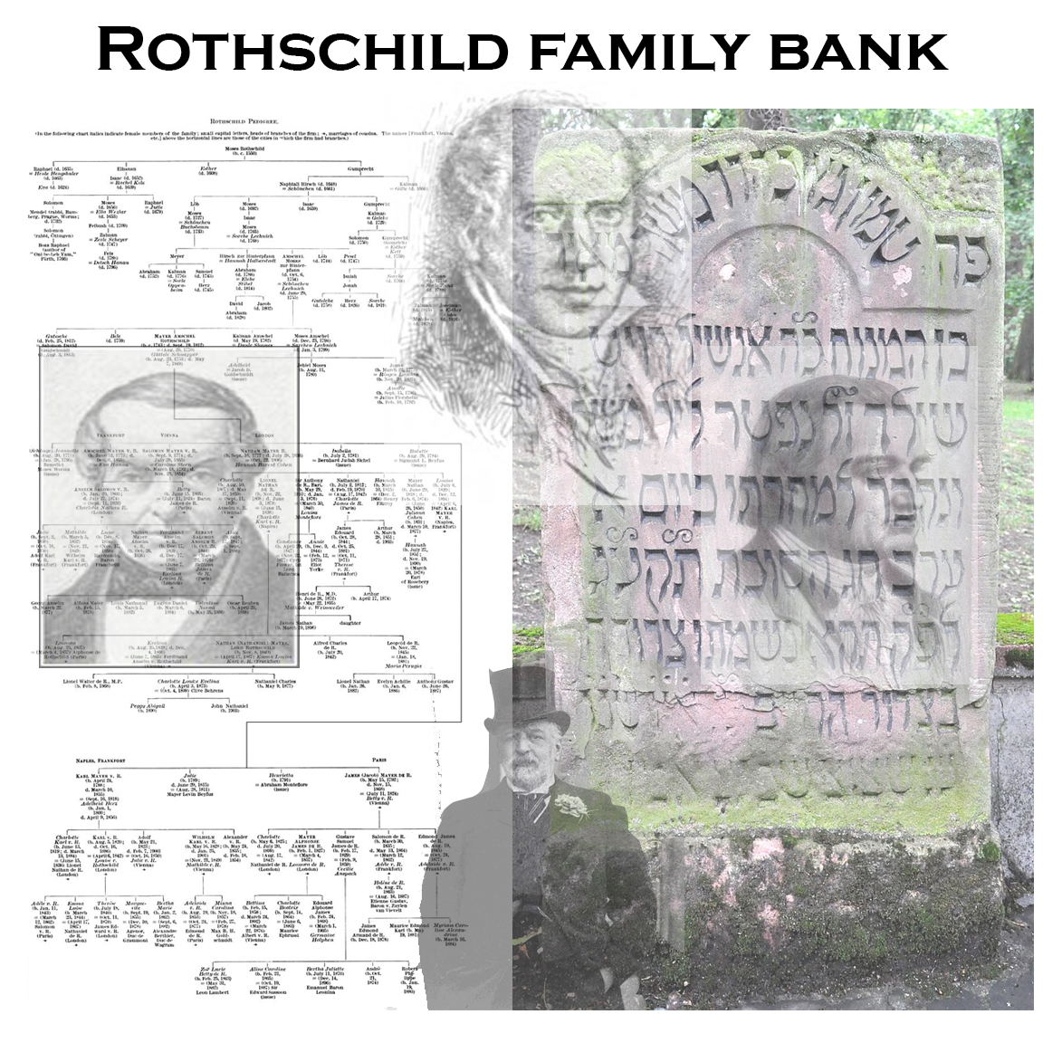 Rothschild Family Bank - Banking Secrets