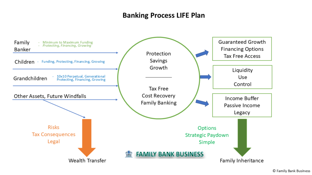 Family Bank Business - Banking Process